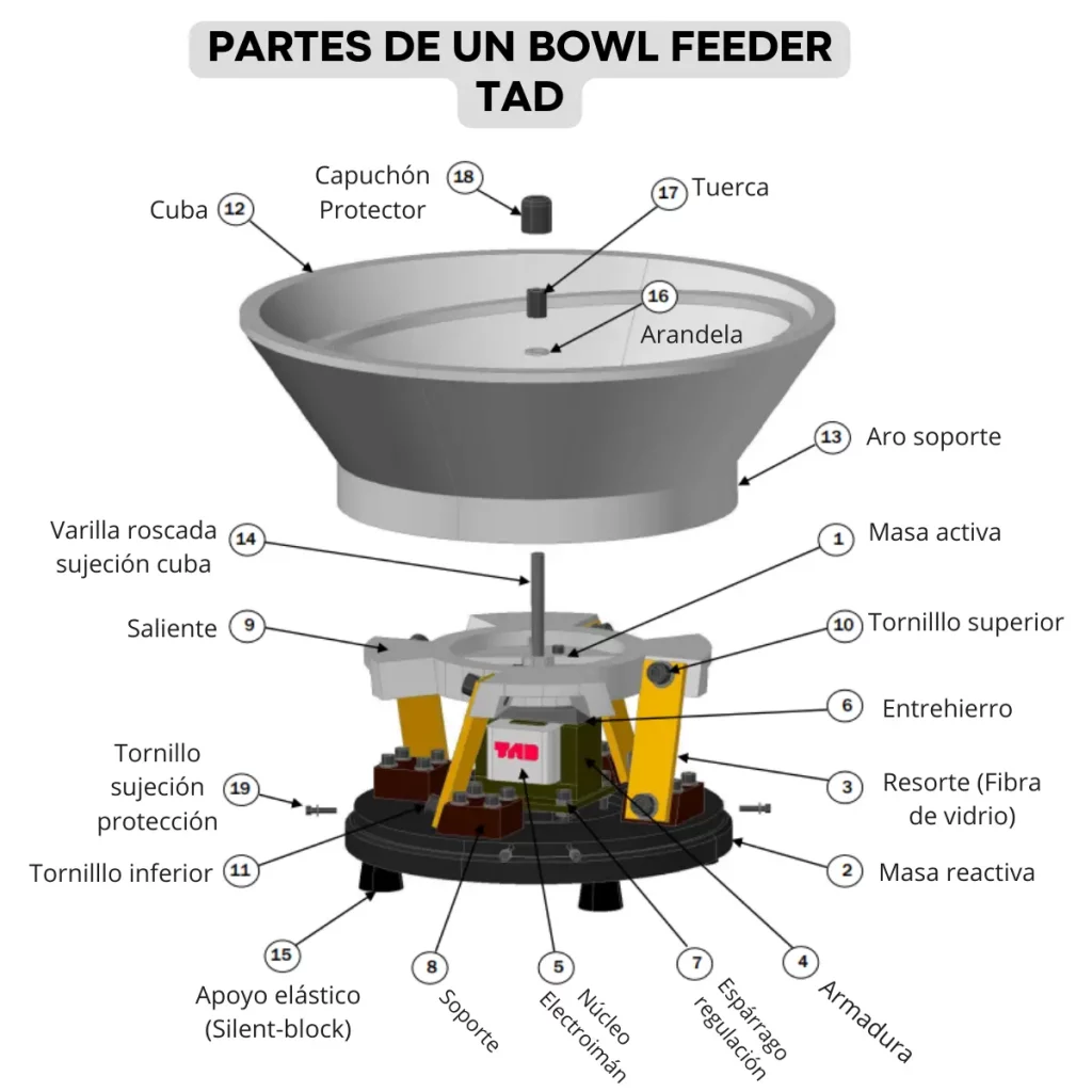 Bowl Feeder: Todo lo que necesitas saber